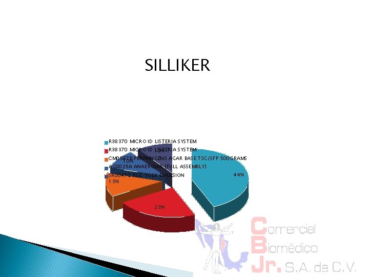 SILLIKER R 38370 MICRO ID LISTERIA SYSTEM R 38370 MICRO ID 10% LISTERIA SYSTEM