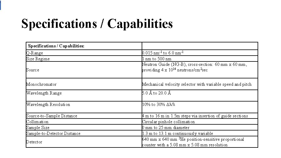 : Specifications / Capabilities: Q-Range Size Regime Source 0. 015 nm-1 to 6. 0