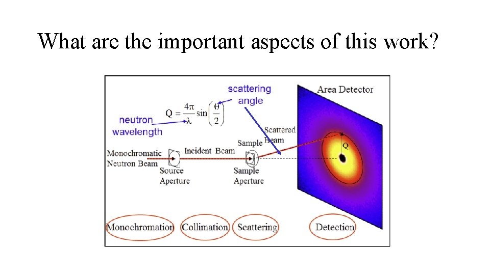 What are the important aspects of this work? 