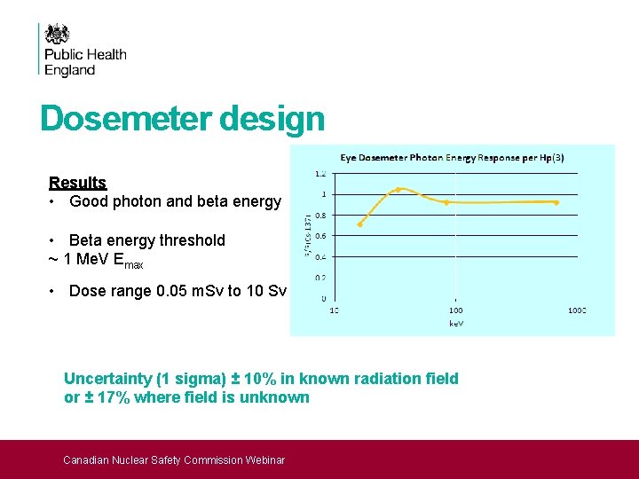 Dosemeter design Results • Good photon and beta energy • Beta energy threshold ~