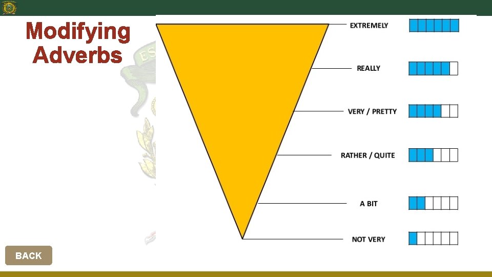 Modifying Adverbs BACK 