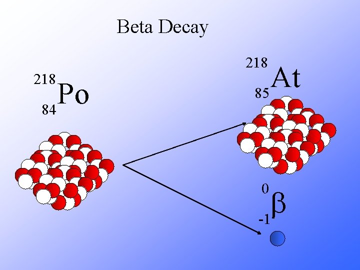 Beta Decay 218 Po 84 At 85 0 b -1 