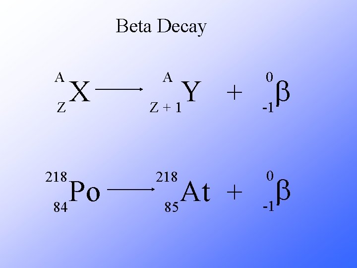 Beta Decay A X Z 218 Po 84 A Y + Z + 1 Beta Decay A X Z 218 Po 84 A Y + Z + 1