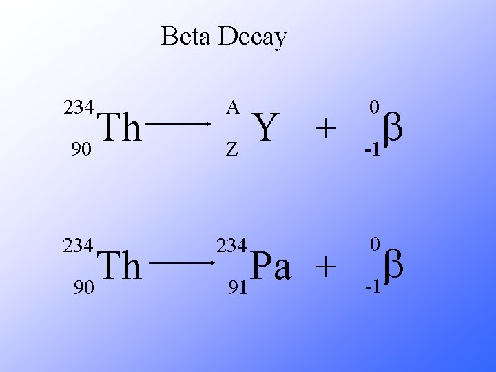 Beta Decay 234 Th 90 A Y + Z 234 Pa + 91 0 Beta Decay 234 Th 90 A Y + Z 234 Pa + 91 0