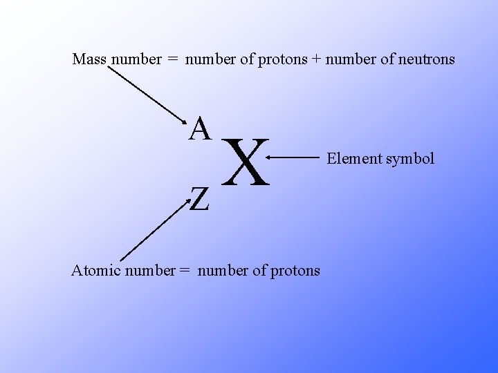 Mass number = number of protons + number of neutrons A X Z Atomic