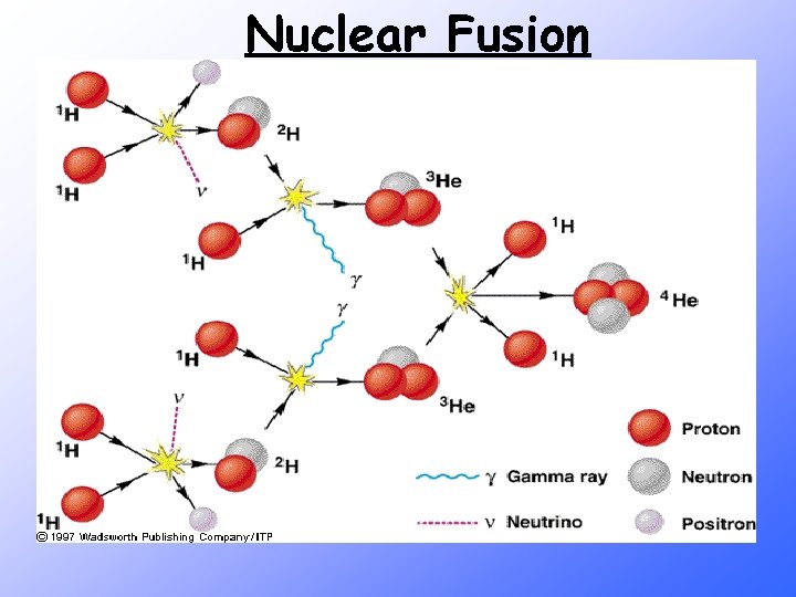Nuclear Fusion Nuclear Fusion