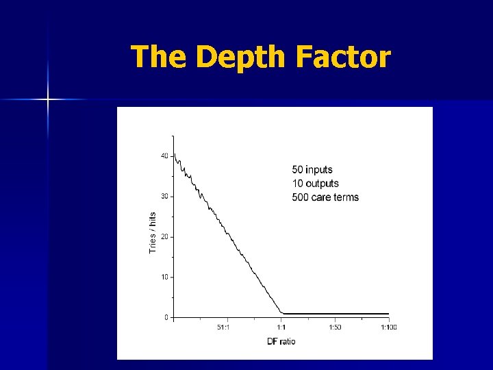 The Depth Factor 