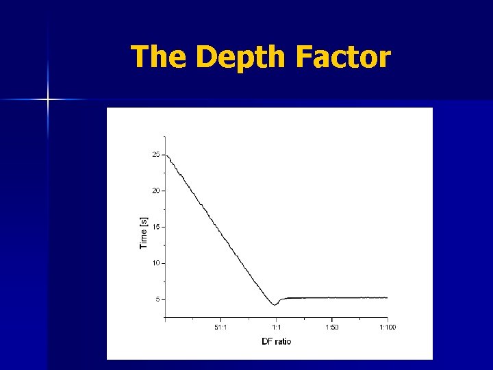 The Depth Factor 