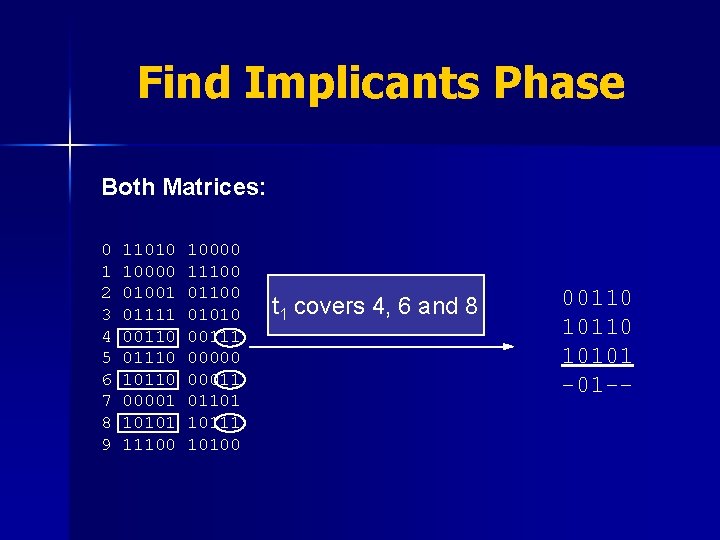 Find Implicants Phase Both Matrices: 0 1 2 3 4 5 6 7 8