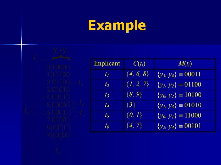 Example 
