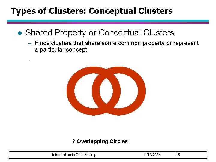 Types of Clusters: Conceptual Clusters l Shared Property or Conceptual Clusters – Finds clusters