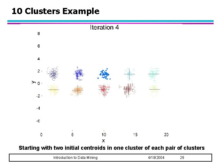 10 Clusters Example Starting with two initial centroids in one cluster of each pair