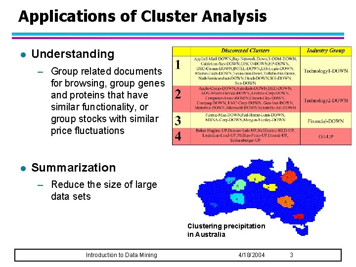 Applications of Cluster Analysis l Understanding – Group related documents for browsing, group genes