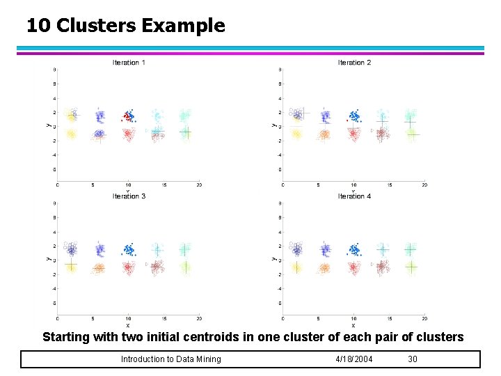 10 Clusters Example Starting with two initial centroids in one cluster of each pair