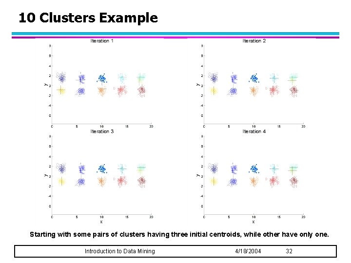 10 Clusters Example Starting with some pairs of clusters having three initial centroids, while