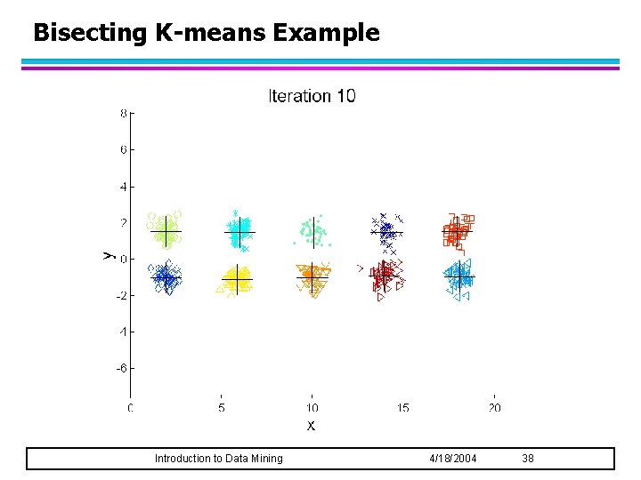 Bisecting K-means Example Introduction to Data Mining 4/18/2004 38 