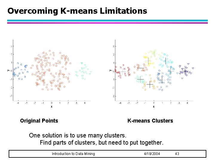 Overcoming K-means Limitations Original Points K-means Clusters One solution is to use many clusters.