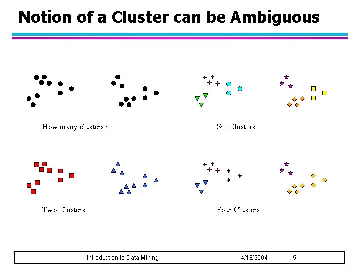 Notion of a Cluster can be Ambiguous How many clusters? Six Clusters Two Clusters