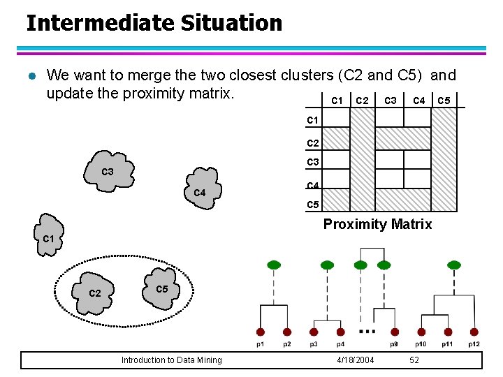 Intermediate Situation l We want to merge the two closest clusters (C 2 and