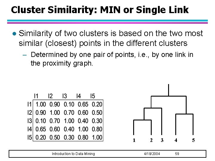 Cluster Similarity: MIN or Single Link l Similarity of two clusters is based on