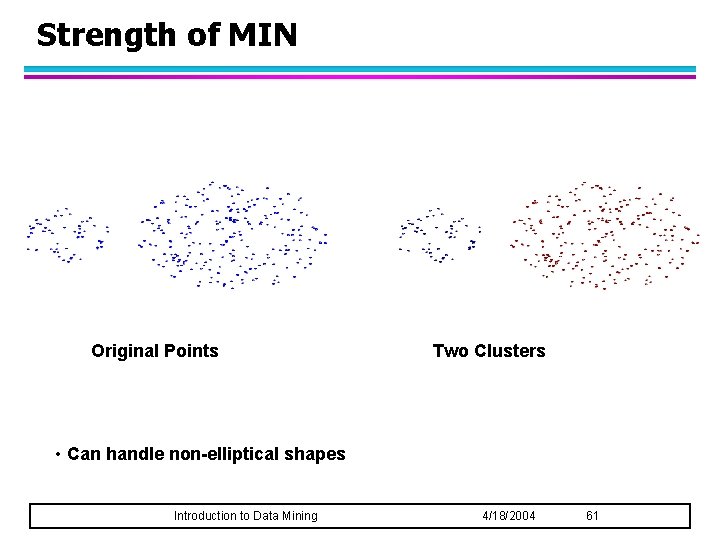 Strength of MIN Original Points Two Clusters • Can handle non-elliptical shapes Introduction to