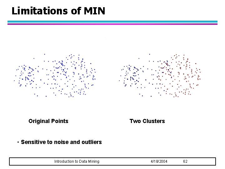 Limitations of MIN Original Points Two Clusters • Sensitive to noise and outliers Introduction