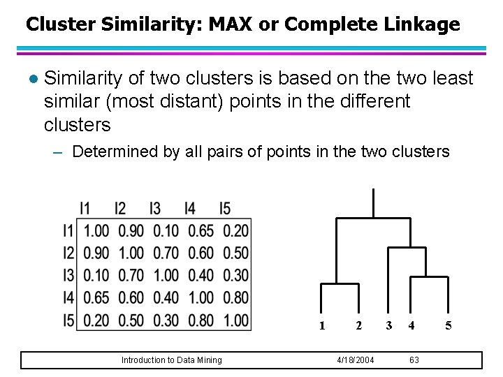 Cluster Similarity: MAX or Complete Linkage l Similarity of two clusters is based on