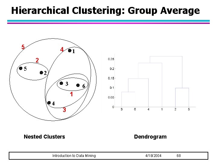 Hierarchical Clustering: Group Average 5 4 1 2 5 2 3 6 1 4