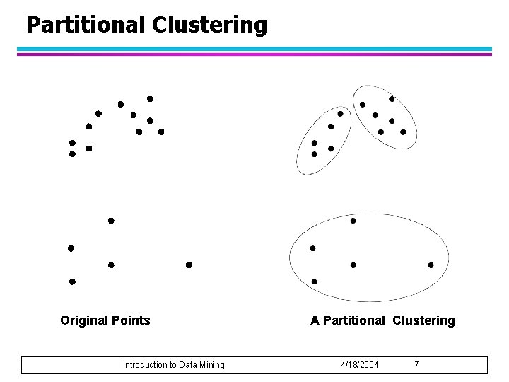 Partitional Clustering Original Points Introduction to Data Mining A Partitional Clustering 4/18/2004 7 