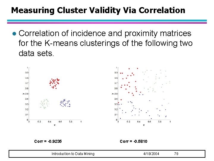 Measuring Cluster Validity Via Correlation l Correlation of incidence and proximity matrices for the
