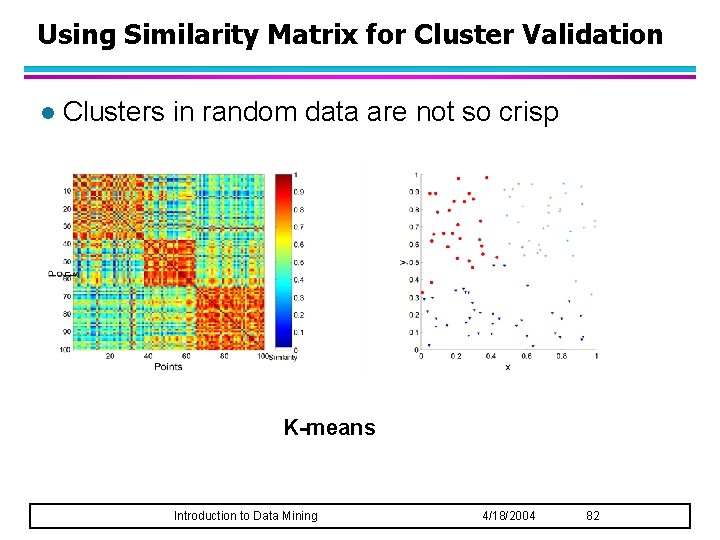 Using Similarity Matrix for Cluster Validation l Clusters in random data are not so