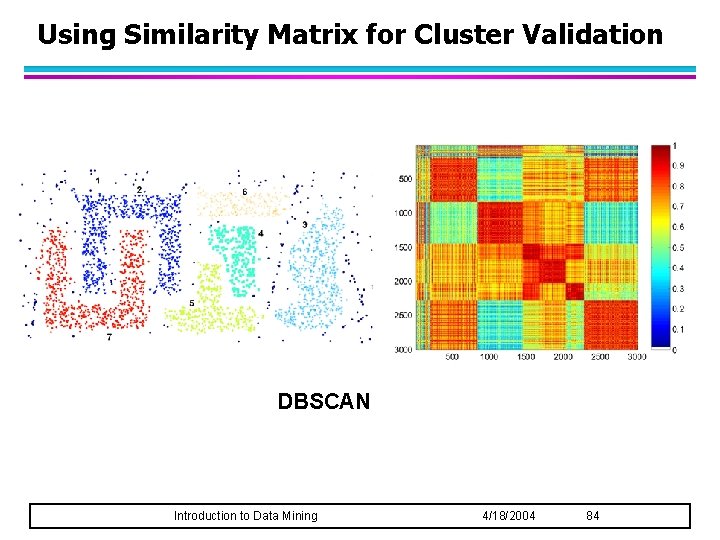 Using Similarity Matrix for Cluster Validation DBSCAN Introduction to Data Mining 4/18/2004 84 