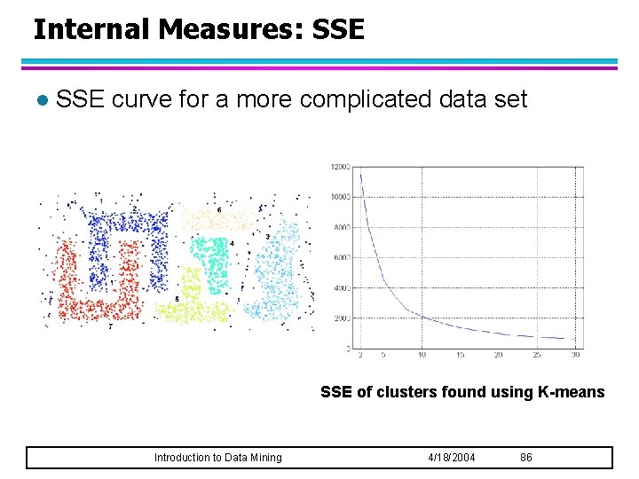 Internal Measures: SSE l SSE curve for a more complicated data set SSE of