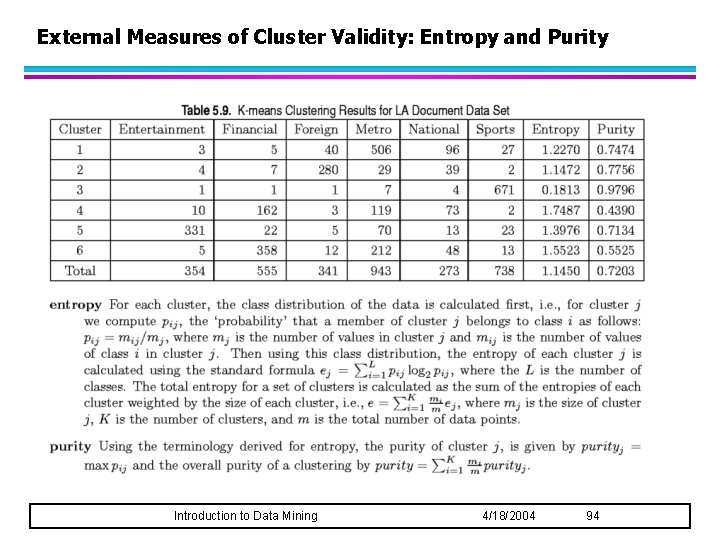 External Measures of Cluster Validity: Entropy and Purity Introduction to Data Mining 4/18/2004 94