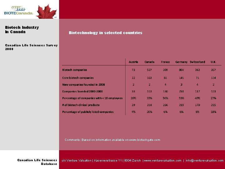 Biotech Industry in Canada Canadian Life Sciences Survey - Search Canadian Trademarks By Biotechnology