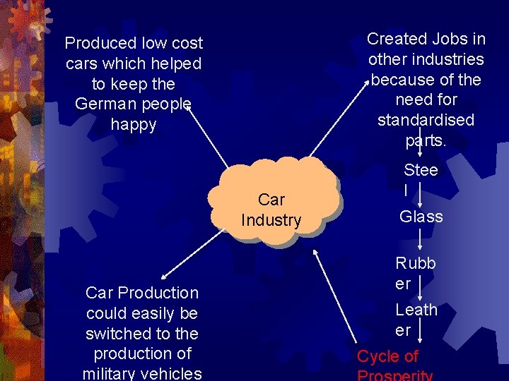 Created Jobs in other industries because of the need for standardised parts. Produced low