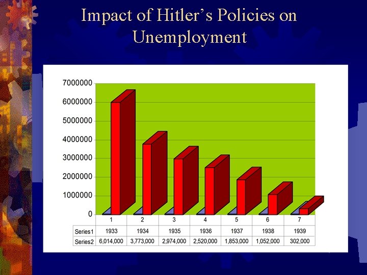 Impact of Hitler’s Policies on Unemployment 