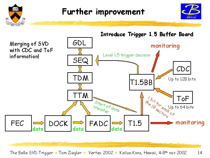 Further improvement Merging of SVD with CDC and To. F information! GDL SEQ Introduce