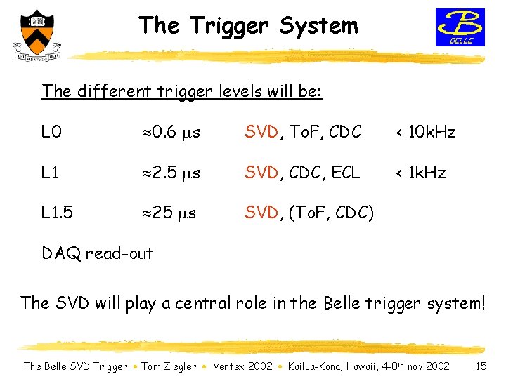 The Trigger System The different trigger levels will be: L 0 0. 6 s