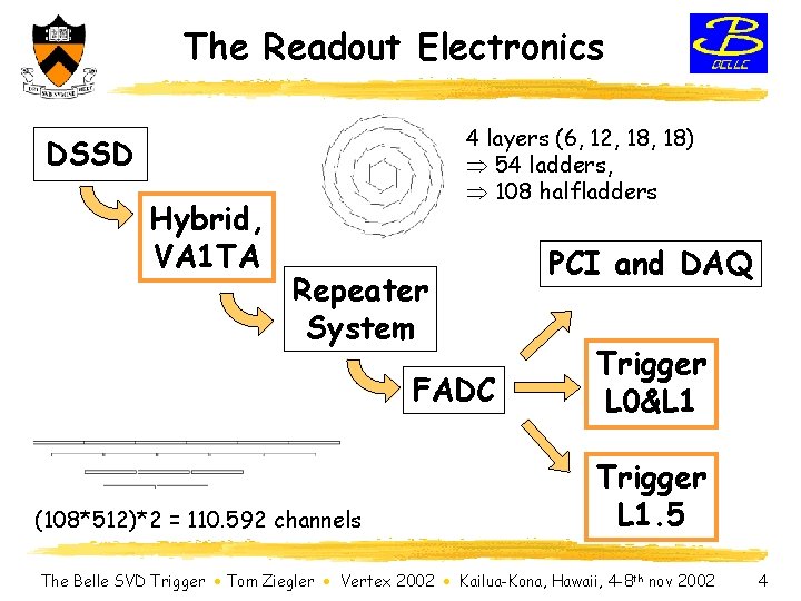 The Readout Electronics 4 layers (6, 12, 18) Þ 54 ladders, Þ 108 halfladders