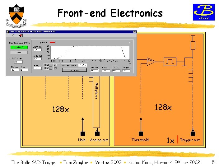 Front-end Electronics FE readout chips: VA 1 TA, IDE AS PA slow Shaper fast