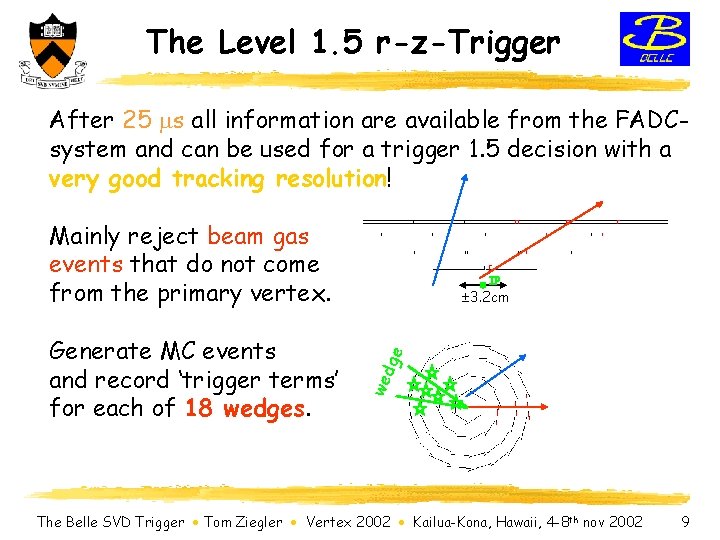 The Level 1. 5 r-z-Trigger After 25 s all information are available from the