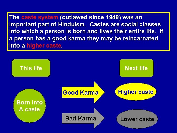 The caste system (outlawed since 1948) was an important part of Hinduism. Castes are