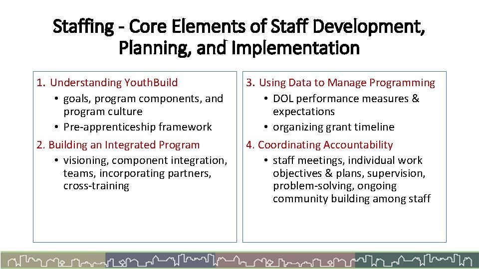 Staffing - Core Elements of Staff Development, Planning, and Implementation 1. Understanding Youth. Build