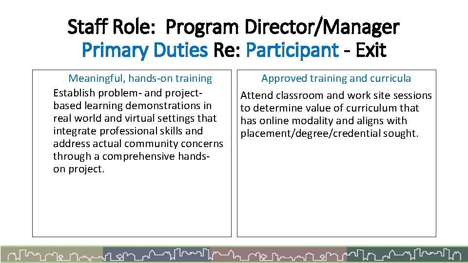 Staff Role: Program Director/Manager Primary Duties Re: Participant - Exit Meaningful, hands-on training Establish