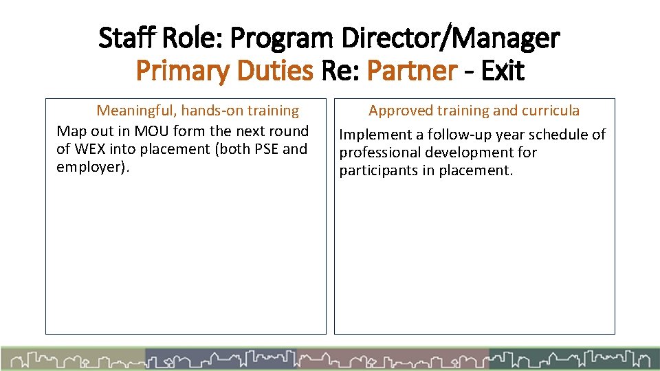 Staff Role: Program Director/Manager Primary Duties Re: Partner - Exit Meaningful, hands-on training Map