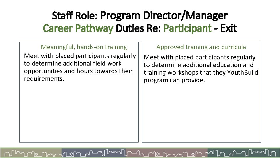 Staff Role: Program Director/Manager Career Pathway Duties Re: Participant - Exit Meaningful, hands-on training