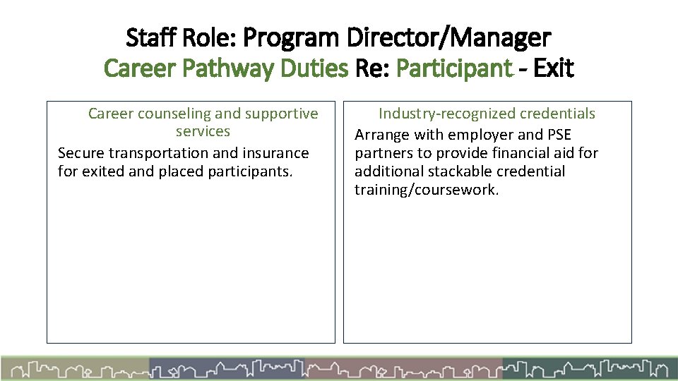 Staff Role: Program Director/Manager Career Pathway Duties Re: Participant - Exit Career counseling and