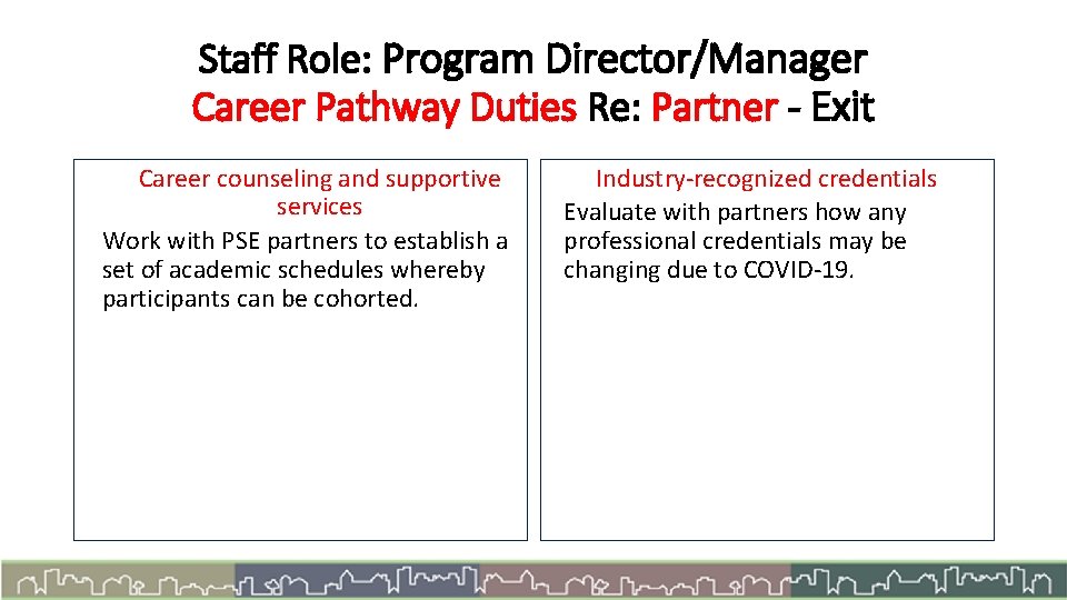 Staff Role: Program Director/Manager Career Pathway Duties Re: Partner - Exit Career counseling and