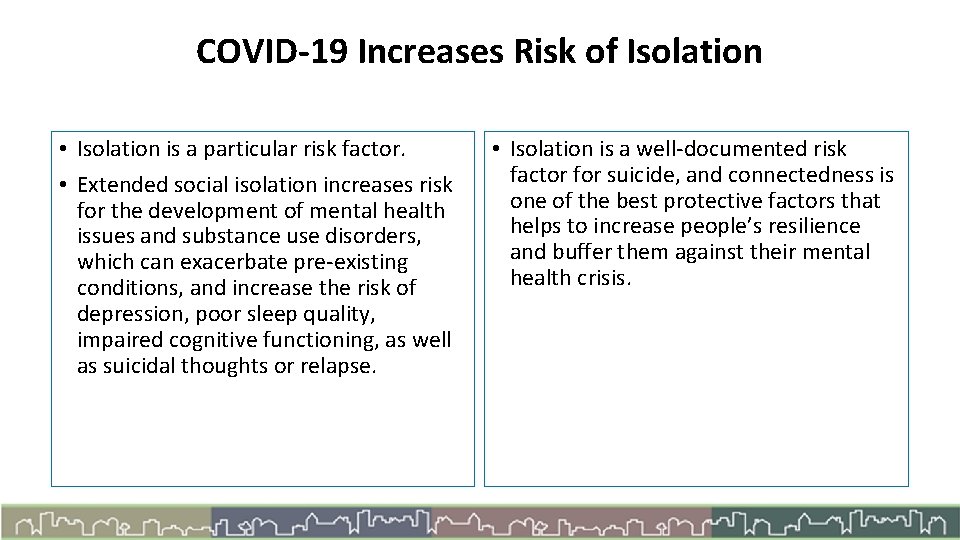 COVID-19 Increases Risk of Isolation • Isolation is a particular risk factor. • Extended